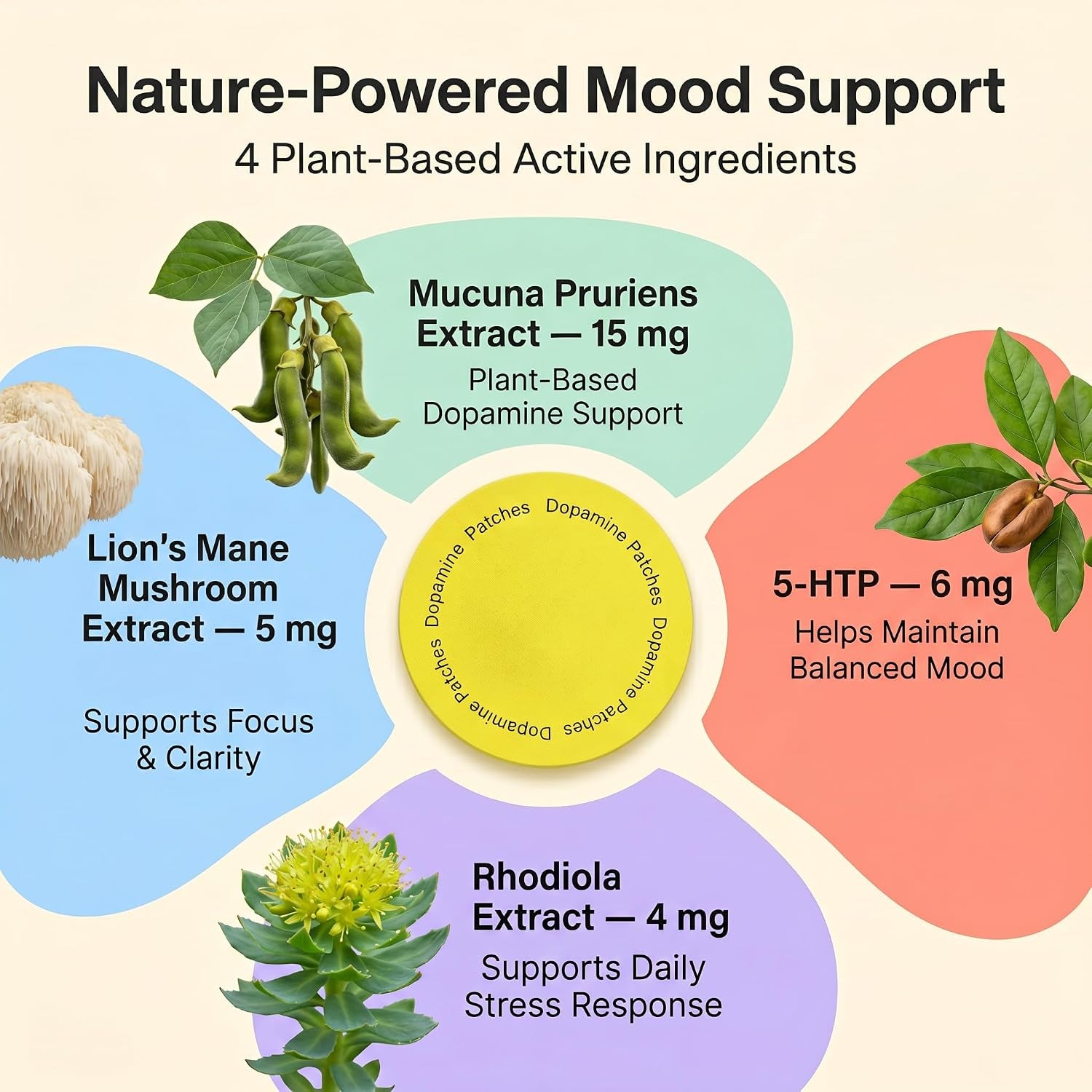 Dopamine Patches Extra Strength – 90 Count Plant-Based Non-Gmo Mood Support & Energy Patch – Dopamine & Serotonin Balance – Mood Balance Patch for Women & Men – 3 Month Supply